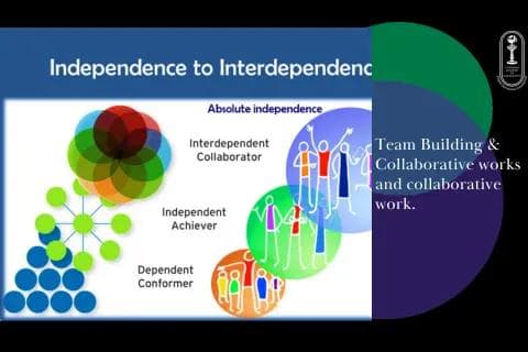 Independence to Interdependence