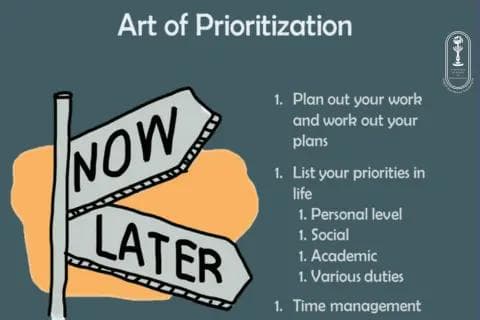 Art Of Prioritization