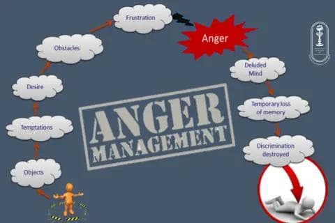 Anger Management